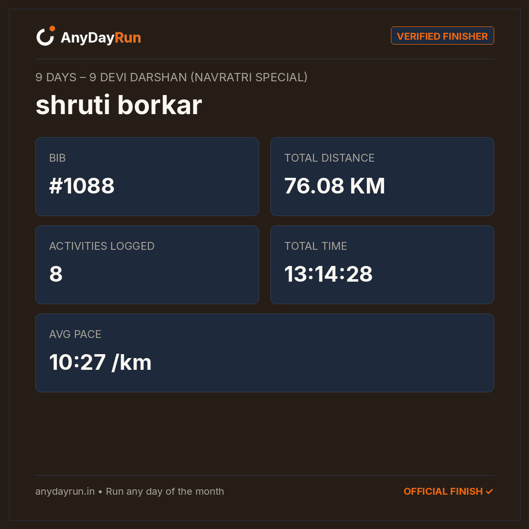 shruti borkar's Multisport result on AnyDayRun