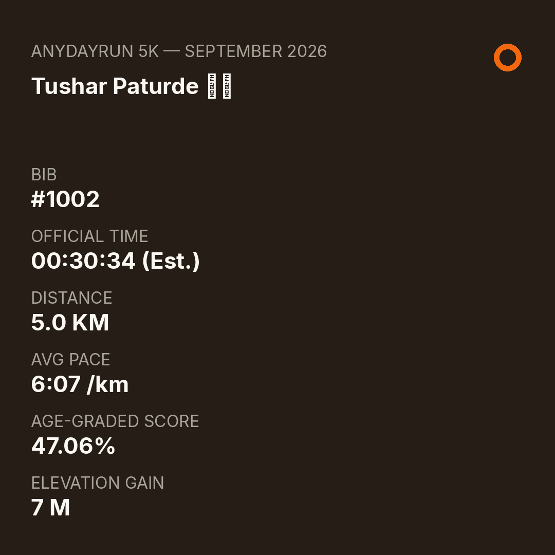 Tushar Paturde 🇮🇳's 5K result on AnyDayRun