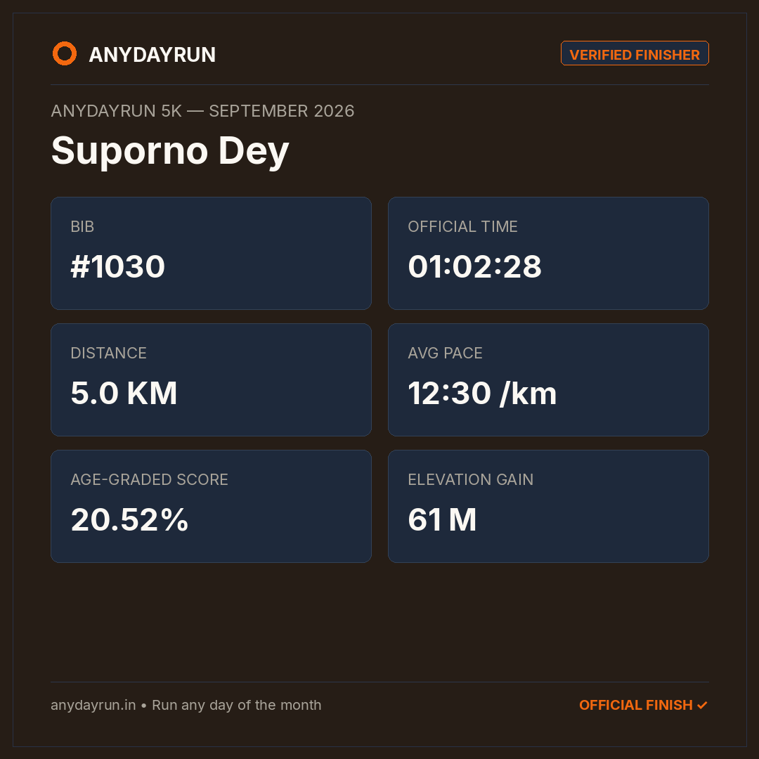 Suporno Dey's 5K result on AnyDayRun