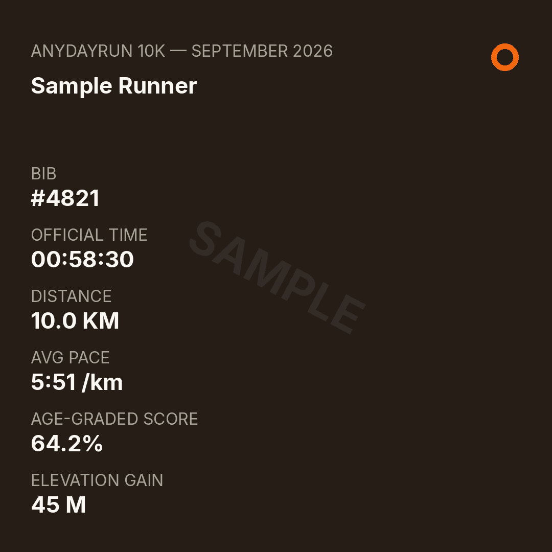 Sample AnyDayRun finisher card showing distance, time, BIB number and age-graded score
